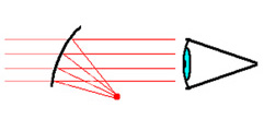 Wie funktioniert ein Leuchtpunktvisier?